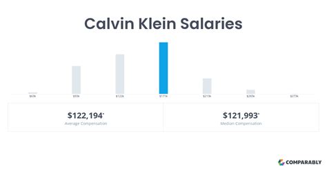 calvin klein assistant buyer salary